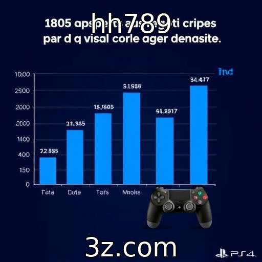 Crescimento das vendas de consoles no mercado global